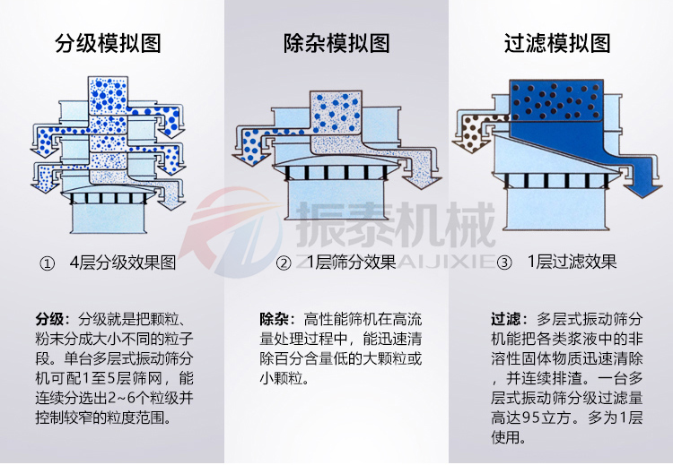 丙氨酸塑料91抖音在线观看筛分模拟图