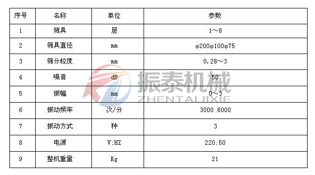 超声波标准试验筛技术参数