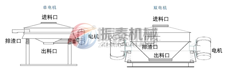 孢子粉直排筛分类