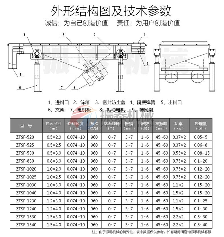 中药饮片直线91抖音在线观看技术参数