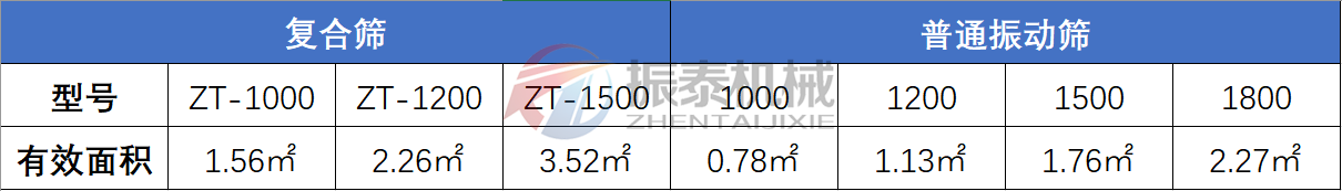 复合筛与普通91抖音在线观看对比表