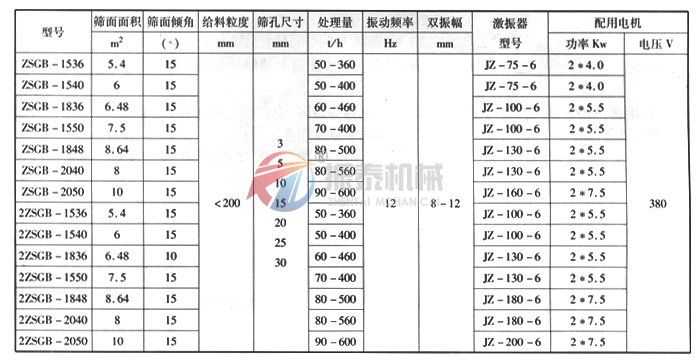 ZSG矿用91抖音在线观看