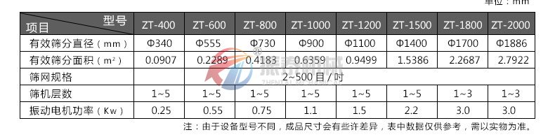 饲料筛选专用91抖音在线观看