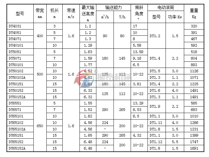 带式输送机