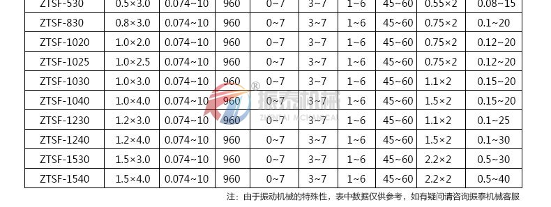 高温物料除杂筛分机技术参数